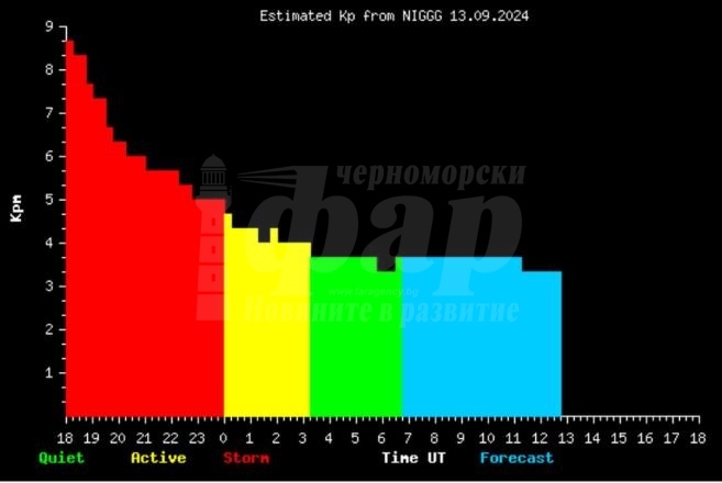 Силна магнитна буря удари Земята