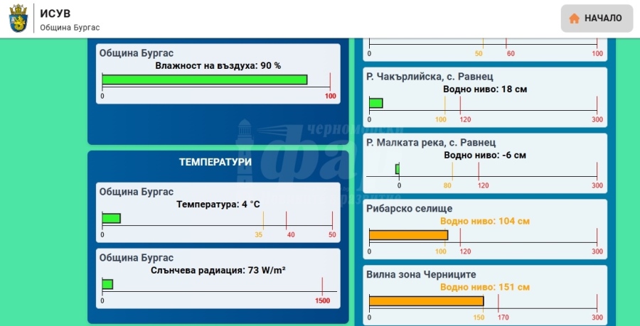 Над 33 л/кв.м паднал дъжд в Бургас, идват „ледени дни“